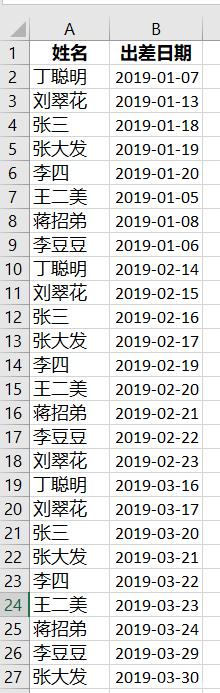 Excel – 数据透视表日期如何才能按月筛选?